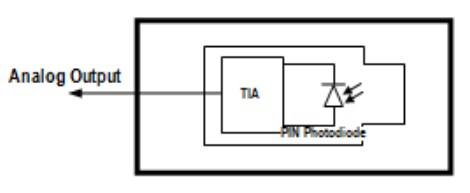 Block Diagram - Broadcom AFBR-S10RX0x1Z Receivers